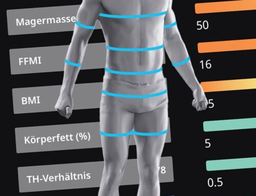 3D-Körperanalyse